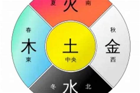 五行土颜色|易经中的五行对应颜色